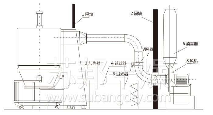 高效沸騰干燥機(jī)結(jié)構(gòu)示意圖