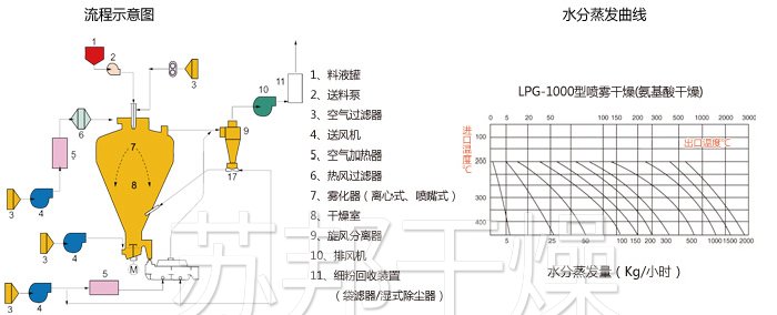 圓形靜態(tài)真空干燥機